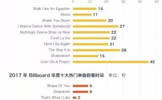 2020抖音网红歌曲100首,抖音最火歌曲2019歌单