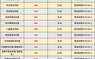 老凤祥国际金价今日黄金价格国际金价今日黄金价格