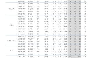 今日黄金回收价格最新消息价格表今日黄金回收价格最新消息价格表大全