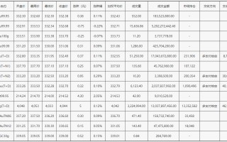 上海金价实时行情查询上海黄金交易所行情