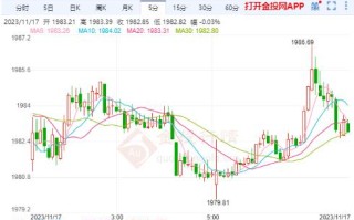 黄金最高价格2023黄金最高价格