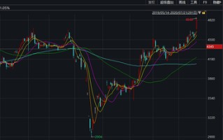 伦敦金实时行情今日,二手黄金多少钱一克回收