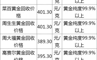 999黄金价格多少一克,999黄金价格多少一克人民币