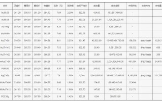 现在黄金回收多少钱一克2021八月芜湖现在黄金回收多少钱一克2021八月