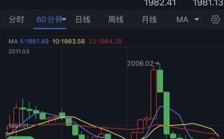 两大原因引发金价隔夜跳水近25美元！FXStreet首席分析师：小心金价看跌突破