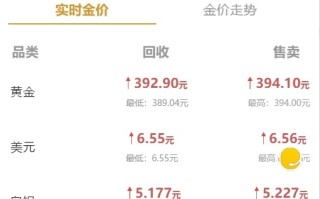 回收黄金的app回收黄金的那些人怎么赚钱