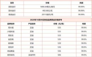 黄金回收价格今天多少钱一克,黄金回收多少一克现在今日价格