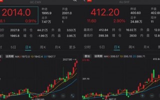 黄金饰品现在多少钱一克黄金回收价格查询今日