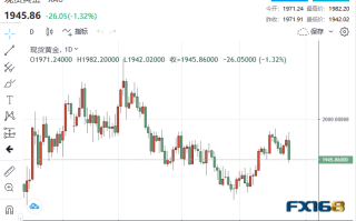 【黄金收市】跌惨了！欧美重量级消息搅动市场 黄金暴跌26美元、贵金属集体哀嚎