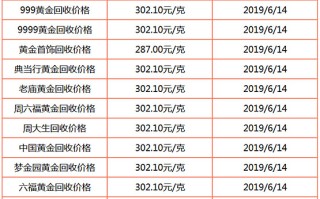 收黄金的价格多少钱1克,收黄金的价格多少钱1克西大直街