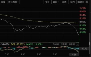 纳斯达克指数纳斯达克指数100实时行情