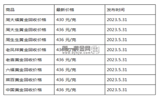 现在黄金回收价格多少钱一克?(2023年5月31日)