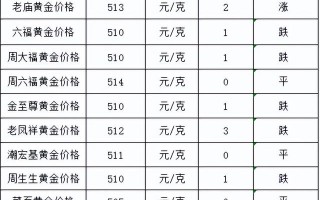 中国黄金24小时实时价格,24小时黄金价格