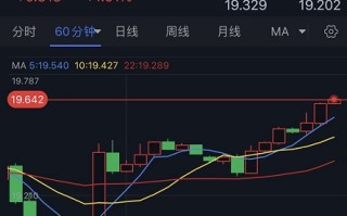 白银多头爆发！白银日内交易分析：若突破首个目标 银价料再飙升