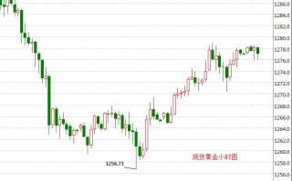 国际黄金价格最新行情,国际黄金价格最新行情走势图