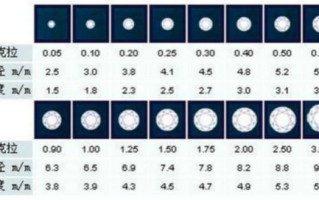 钻石级别分类图,钻石级别分类