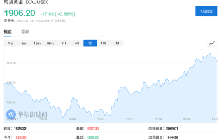 预计未来15天的黄金价格2022年黄金最低点