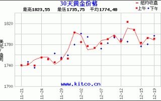 世界金价最新行情走势,世界金价最新行情