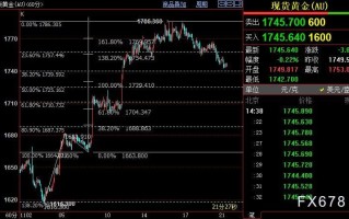 国际金价短线下看1725美元