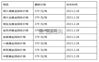 黄金回收价格查询今日20237月15日,黄金回收价格查询今日2023