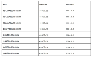 现在黄金回收价格多少钱一克?(2024年2月2日)