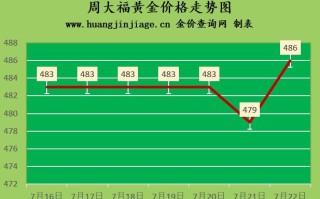 黄金回收价格2021今天查询,黄金回收价格2021今天