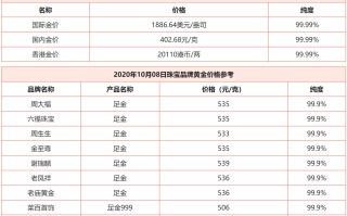 2022年建议买黄金吗今日黄金金价回收价