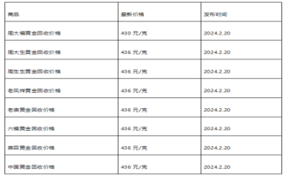 现在黄金回收价格多少钱一克?(2024年2月20日)