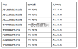 现在黄金回收价格多少钱一克?(2022年09月13日)