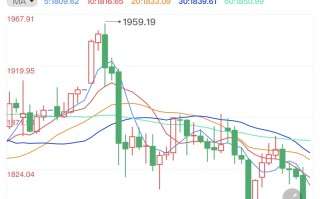 2023年黄金会跌300多吗,今日黄金价格暴跌