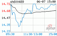 中金黄金股票行情,中金黄金股票行情今天