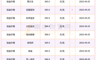 999千足金多少钱一克?999千足金多少钱一克现在