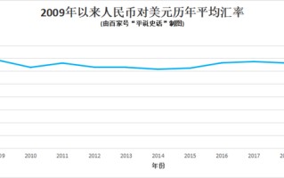 美元兑换人民币走势美元兑换人民币走势图新浪财经