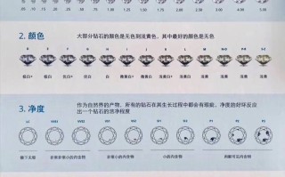 钻石净度颜色等级表钻石净度颜色等级表大全