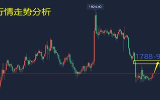 现货黄金行情分析软件哪个好,现货黄金行情分析软件哪个好用