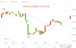 中国黄金网实时行情999足金今日价格回收