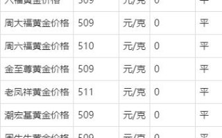 黄金多少钱一克2021年价格表回收黄金多少钱一克2021年价格表