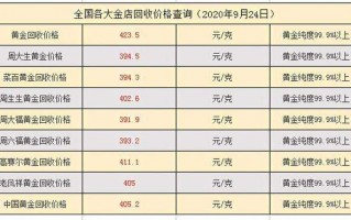 今日官方黄金价格今天最新的黄金价格