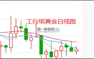 纸黄金价格和黄金价格的关系纸黄金的价格和实物黄金的价格