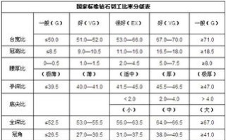 钻石分几个级别,净度,钻石分几个级别