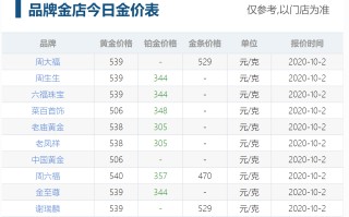 黄金回收多少钱一克2021年,2021年黄金回收多少钱1克?