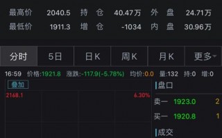 融通金报价今日金价国际金价上海黄金交易所