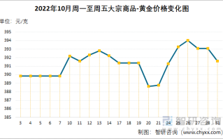 黄金价格黄金价格查询今日2023