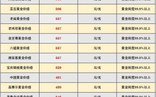 中山黄金回收最新价格,中山黄金回收最新价格表