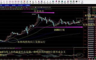 现货黄金黄金回收价格