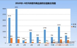 亳州恒大翡翠华庭价格,亳州京城华府