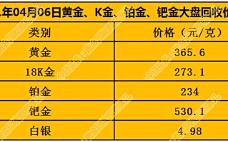 黄金回收多少钱一克2021年今天,黄金回收多少钱一克2021