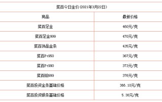 黄金多少钱一克现在市场价黄金多少钱一克现在市场价格