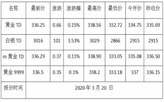 黄金价格最新价,黄金价格最新价2021