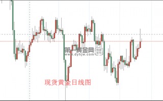 黄金价格趋势走向黄金价格趋势走向近几年